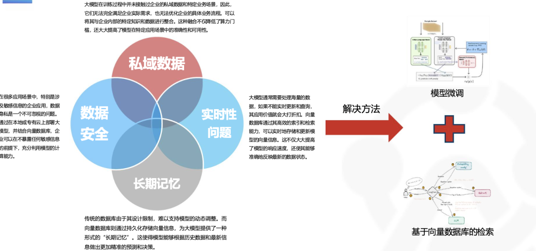 拓数派邱培峰：云原生向量数据库 PieCloudVector助力多模态大模型 AI 应用