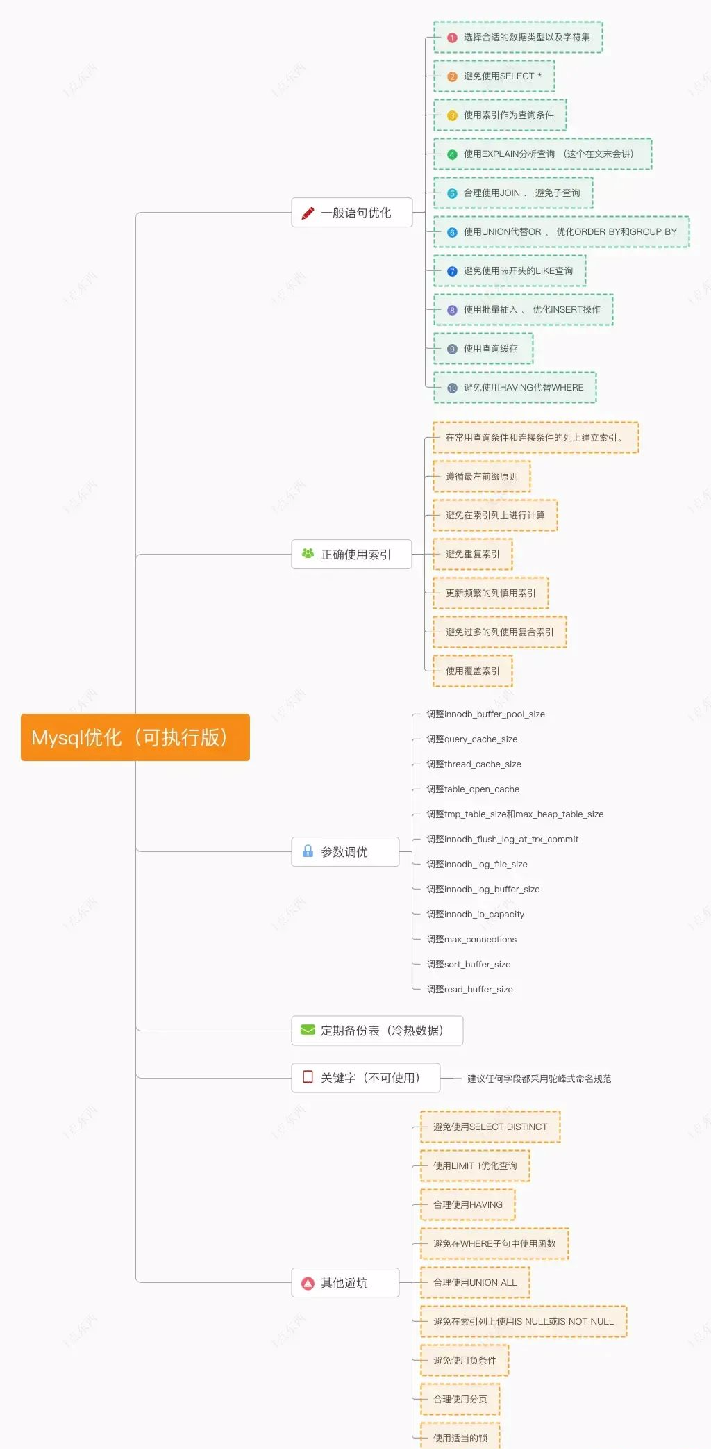 【收藏】MySQL 超全优化清单（可执行系列）