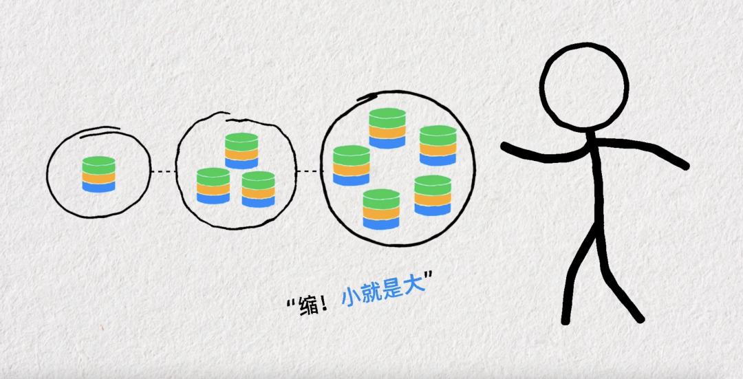  if（武林秘籍==一体化数据库）