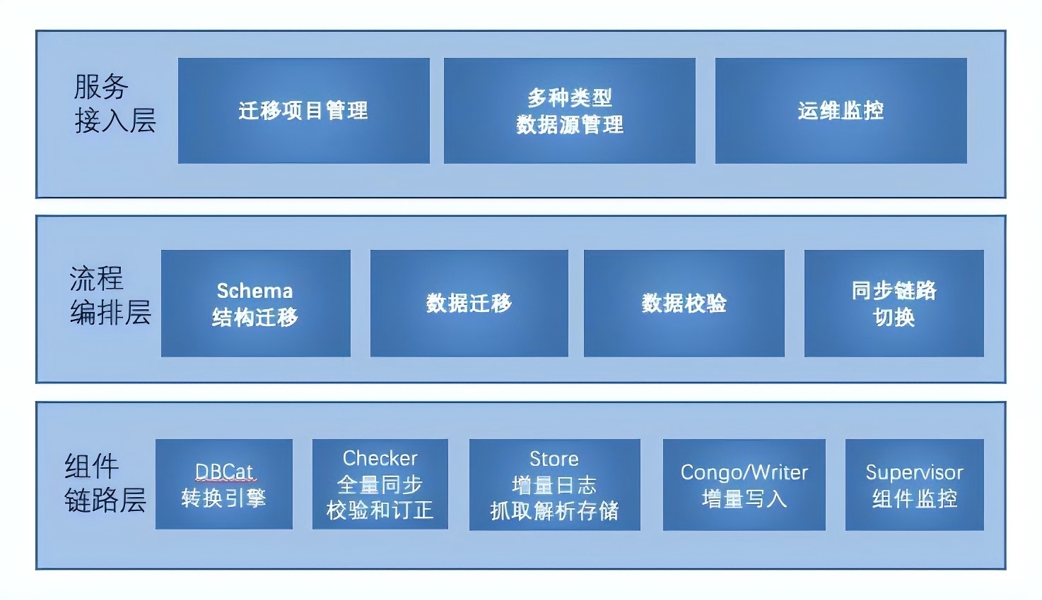 最系统！一篇文章读懂OceanBase数据库的产品家族体系