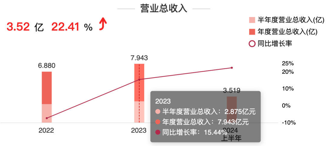 4家国产数据库上市公司：最好利润1个亿，最差的亏8000万