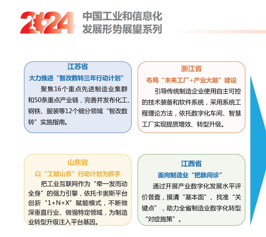 赛迪智库2024年我国制造业数字化转型发展形势展望报告15页