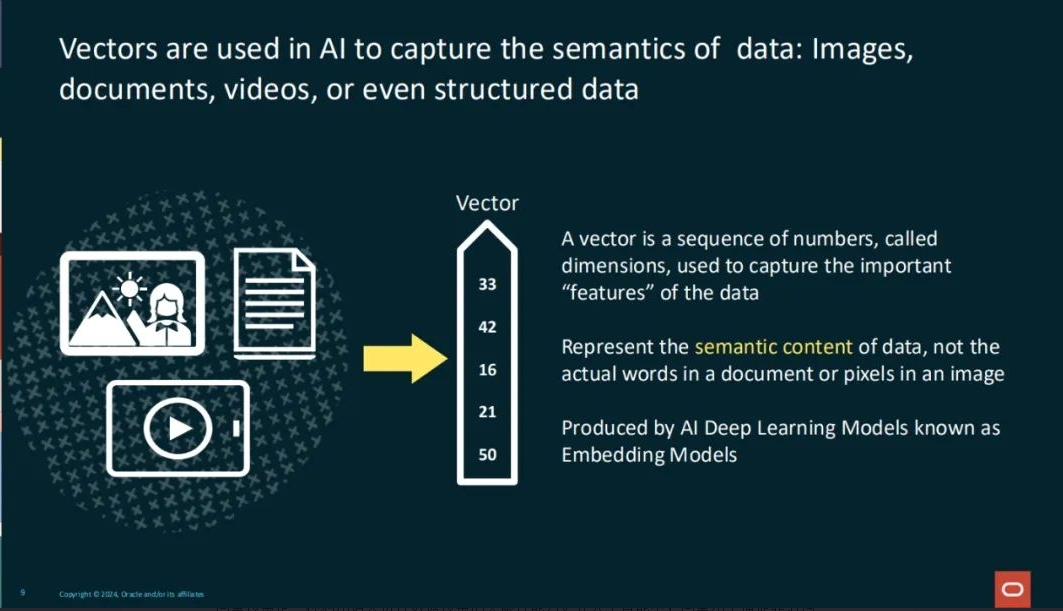Oracle AI 向量搜索——从 Oracle 23ai 开启令人兴奋的创新之旅
