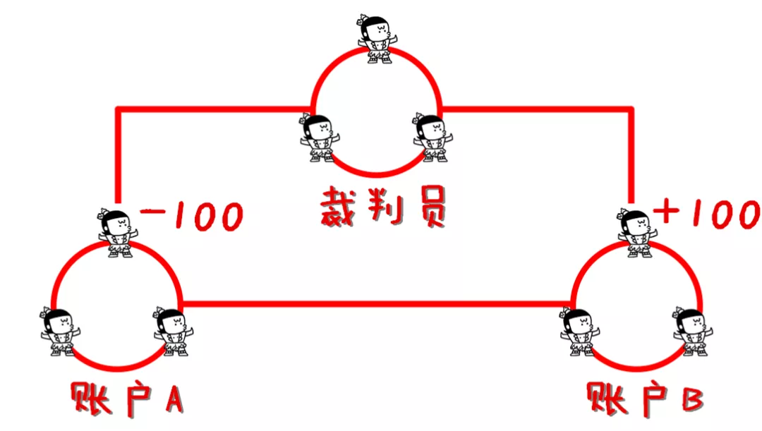 OceanBase | 简介及其与MySQL的比较