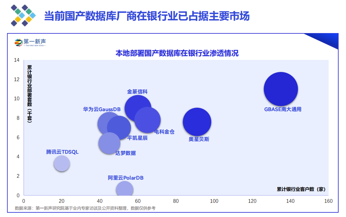 中国人民银行征信中心采购结果公布：单节点OceanBase 30090元