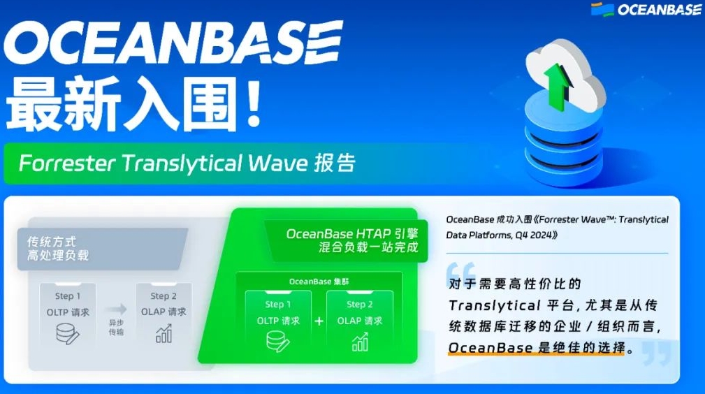 太全面了！OceanBase 入围Forrester Translytical Wave报告