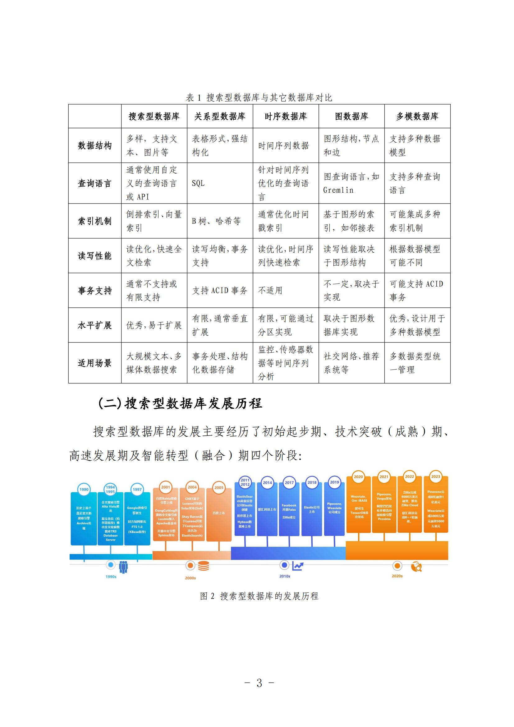 大数据技术标准推进委员会2024搜索型数据库白皮书45页