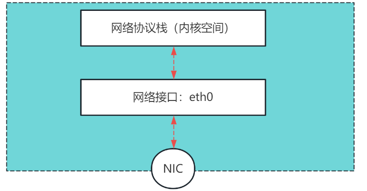 运维必看！Linux网桥配置参数与性能调优速查表