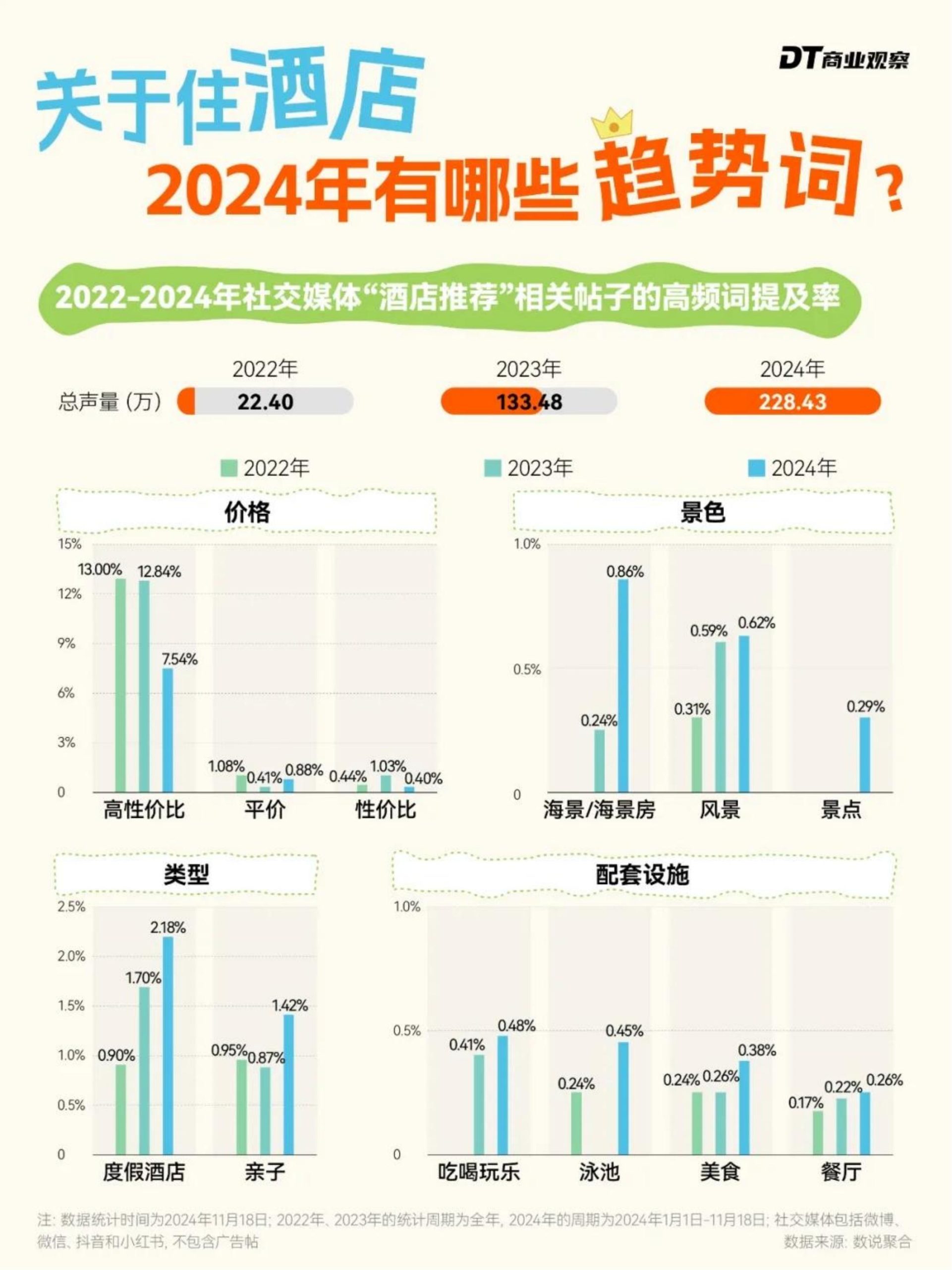 DT研究院2024住酒店趋势报告14页