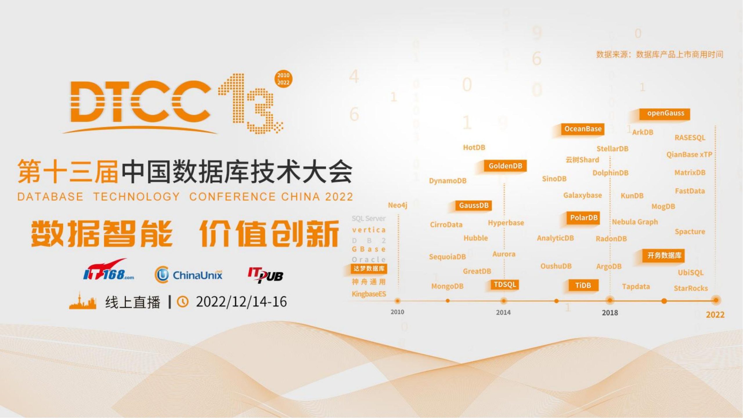 专场2.4-科技有国界数据库自主可控迁移改造实践-孔再华