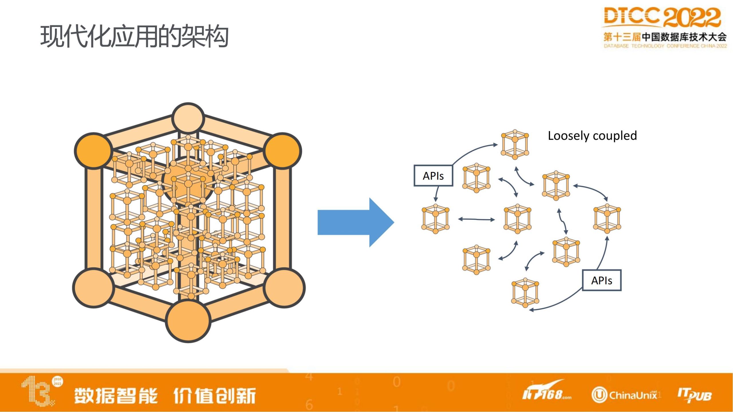 云数据库发展的未来-无服务器数据库AmazonAuroraServerless解析