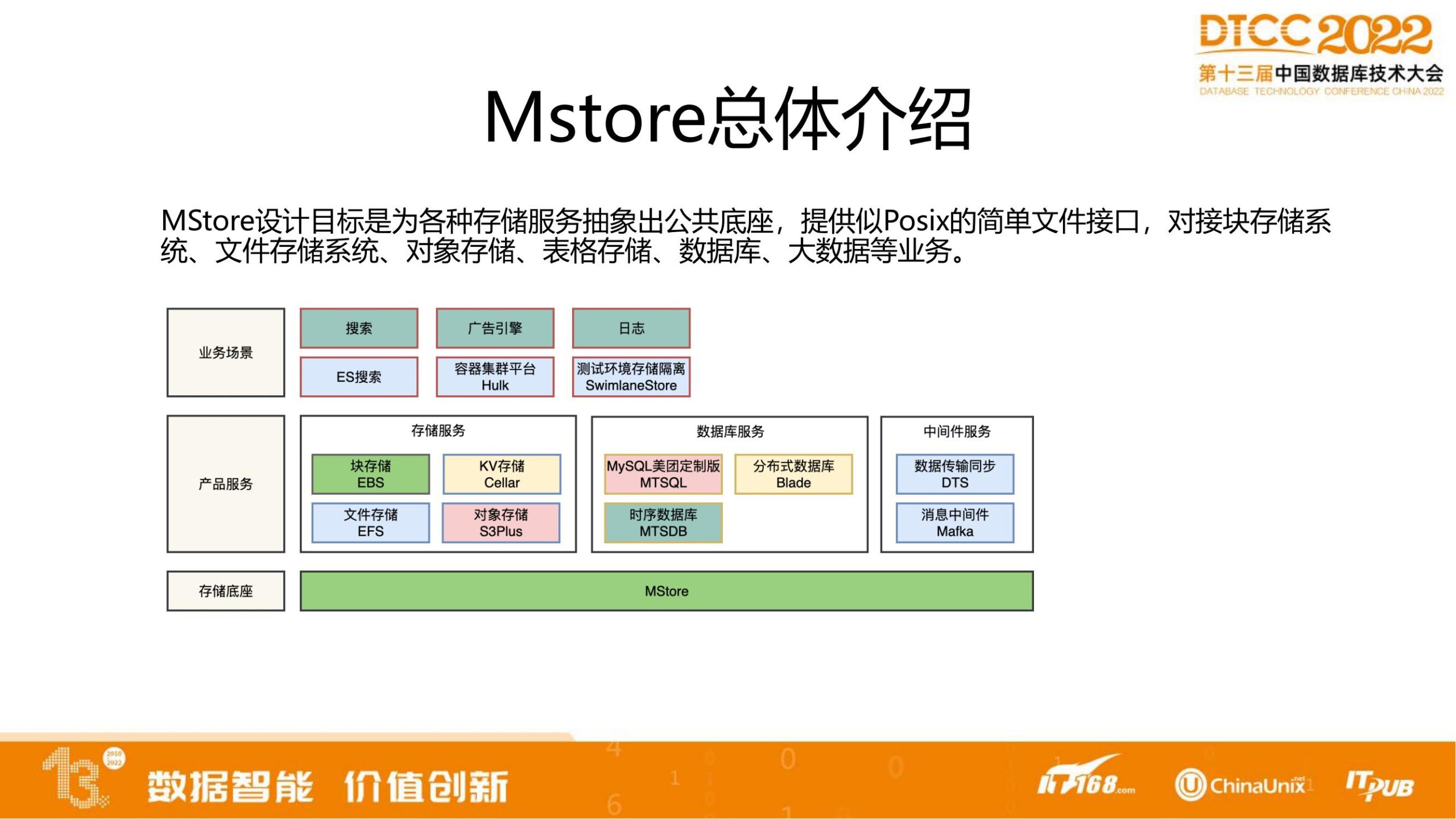 专场3.4-美团存储云原生探索和实践-杨立明