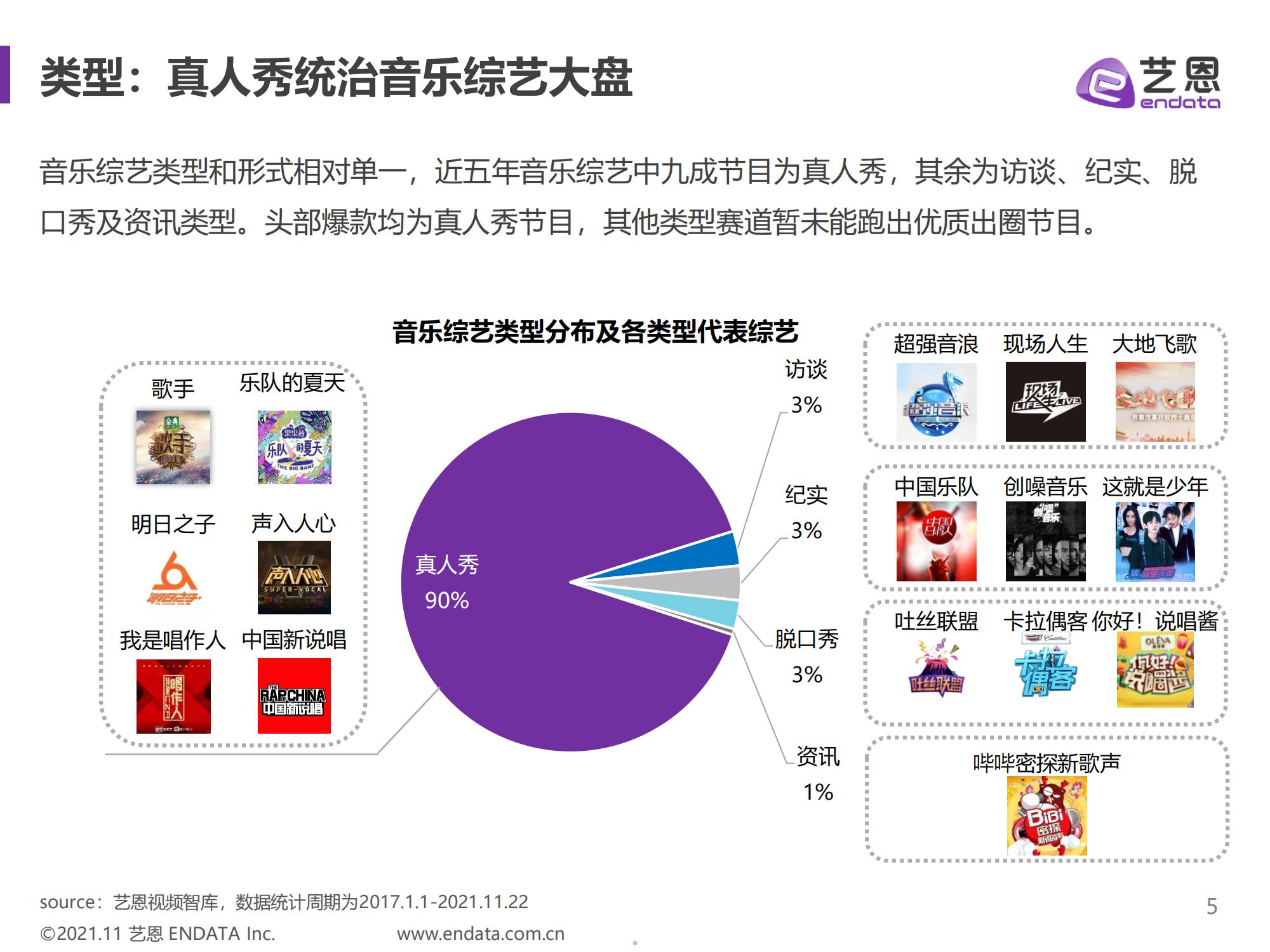 艺恩2021音乐综艺市场研究报告22页