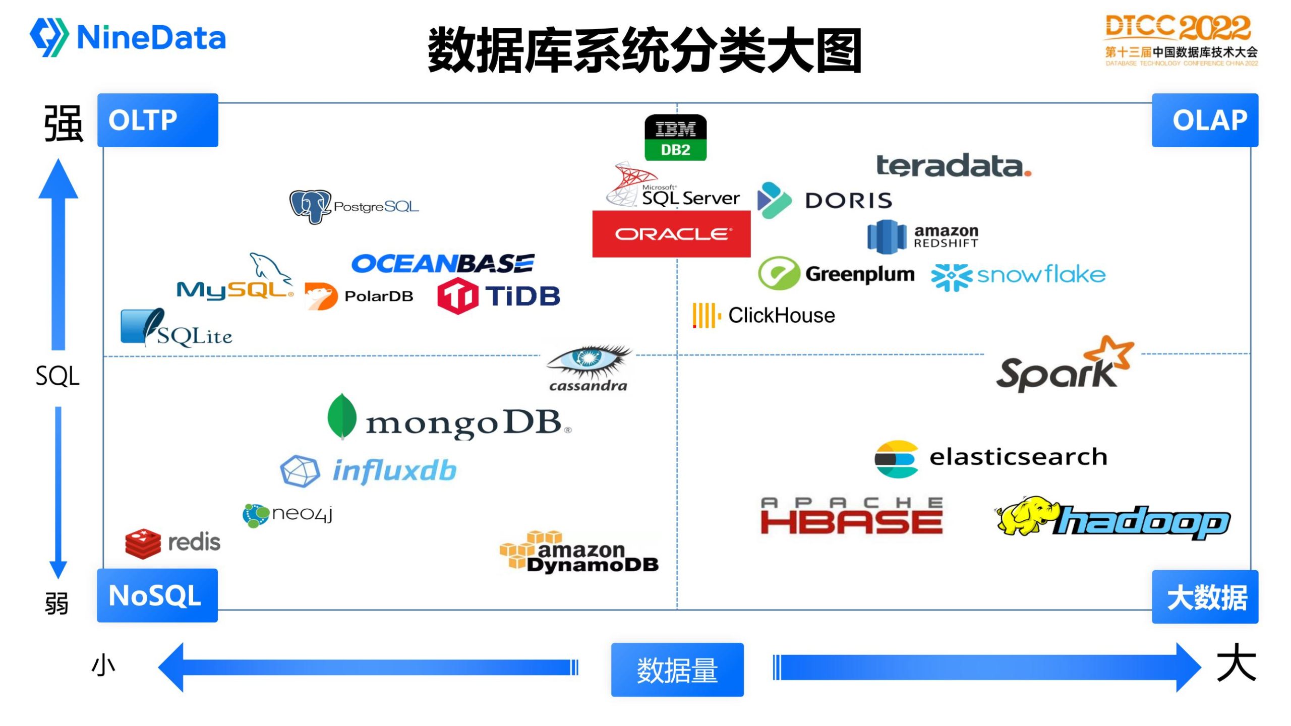 程序员必须掌握的数据库原理