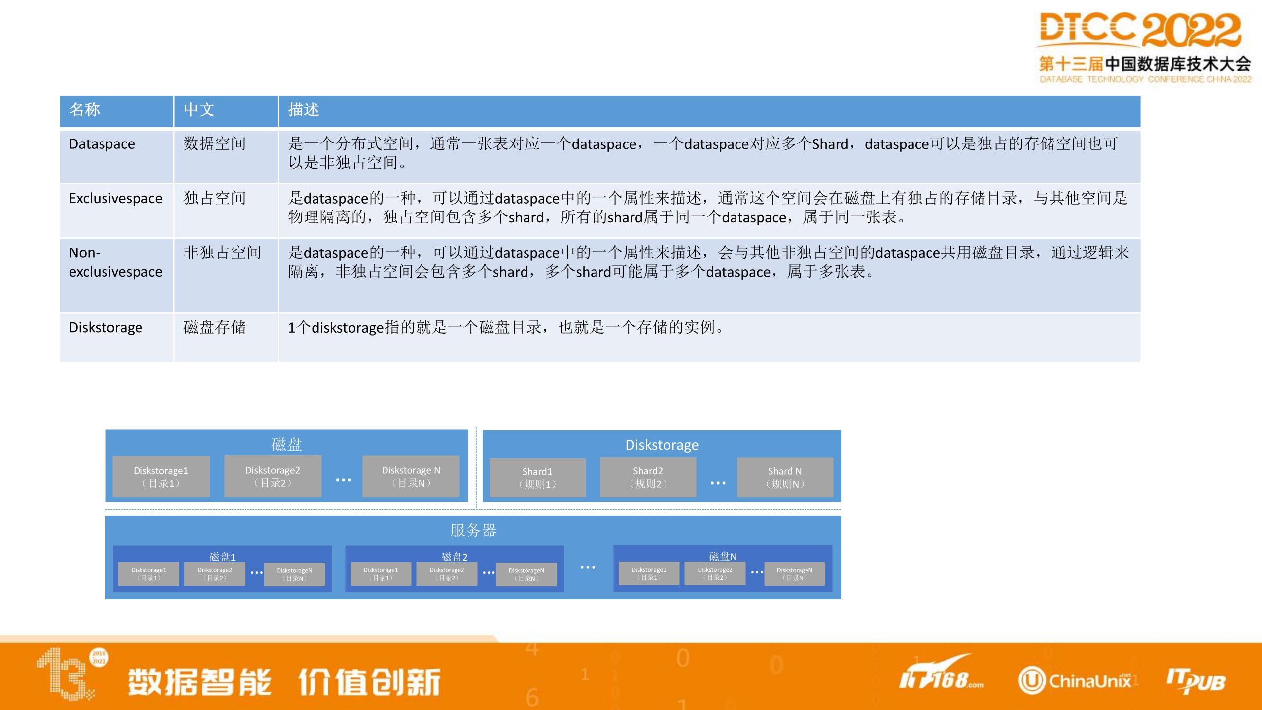 专场6.2-HubbleAi-native数据库存储之列存-乔旺龙