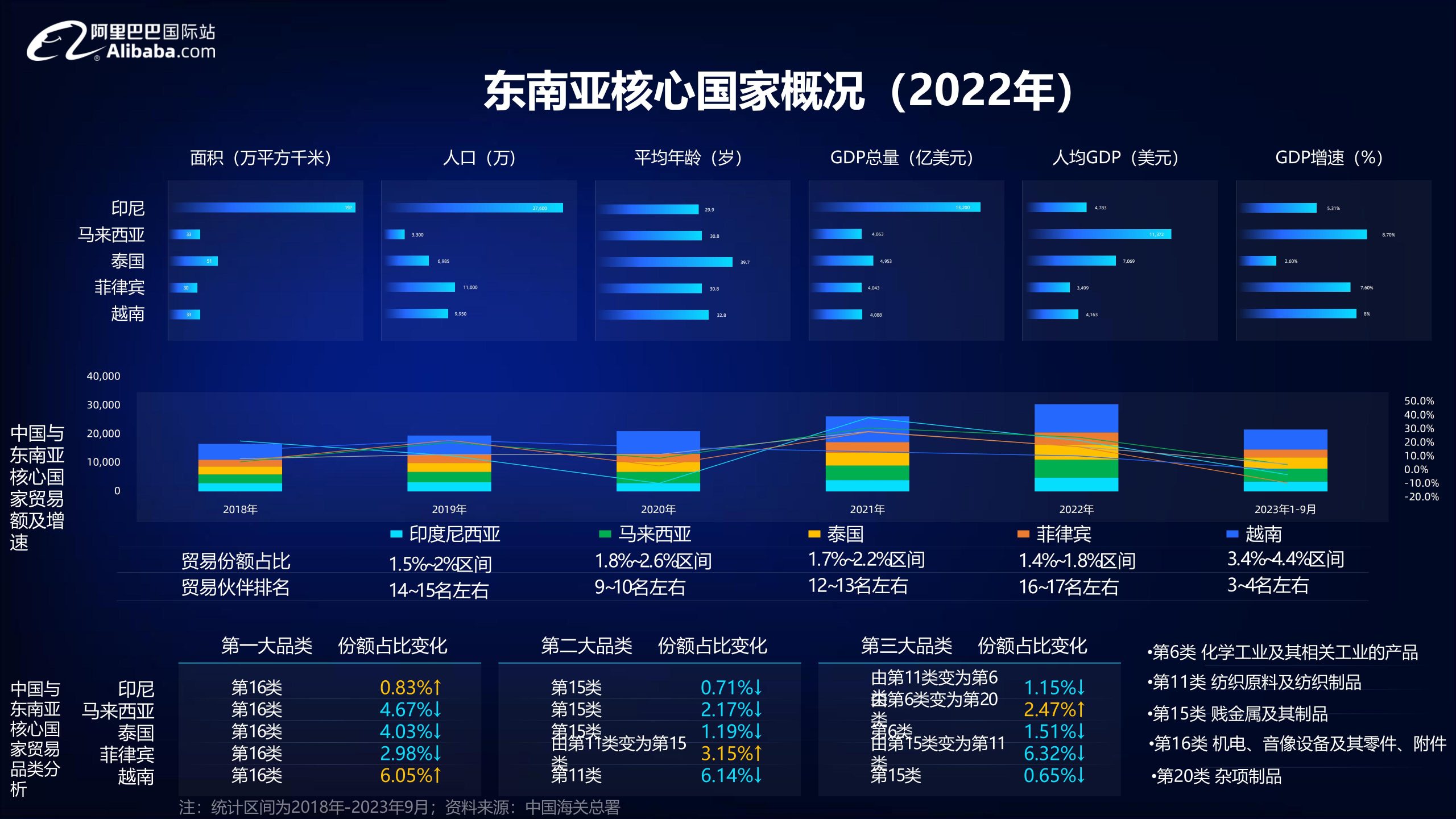 阿里巴巴国际站2024宠物行业全球贸易趋势分析报告52页- 17认证网