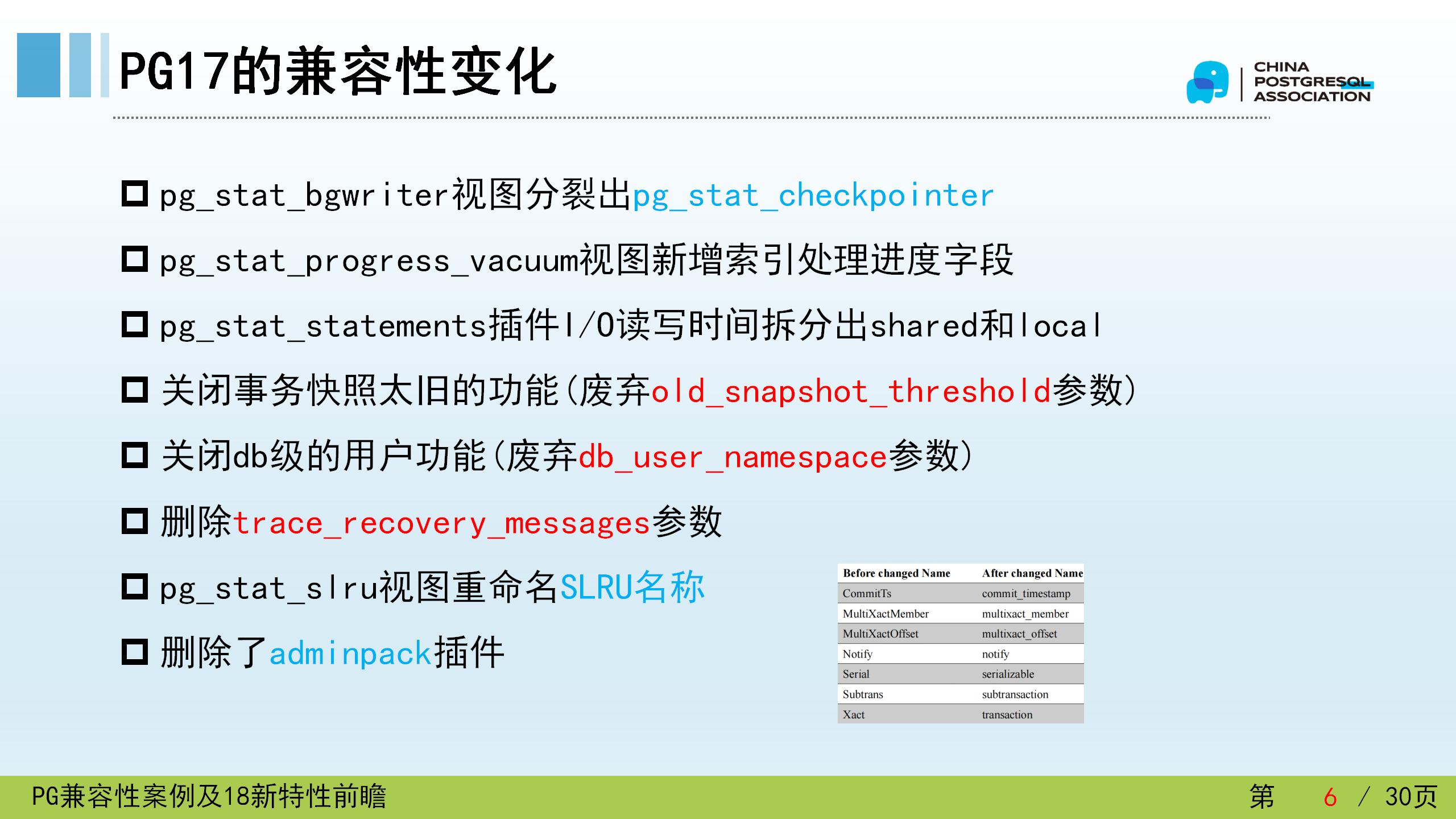 1-PG版本兼容性案例（彭冲）
