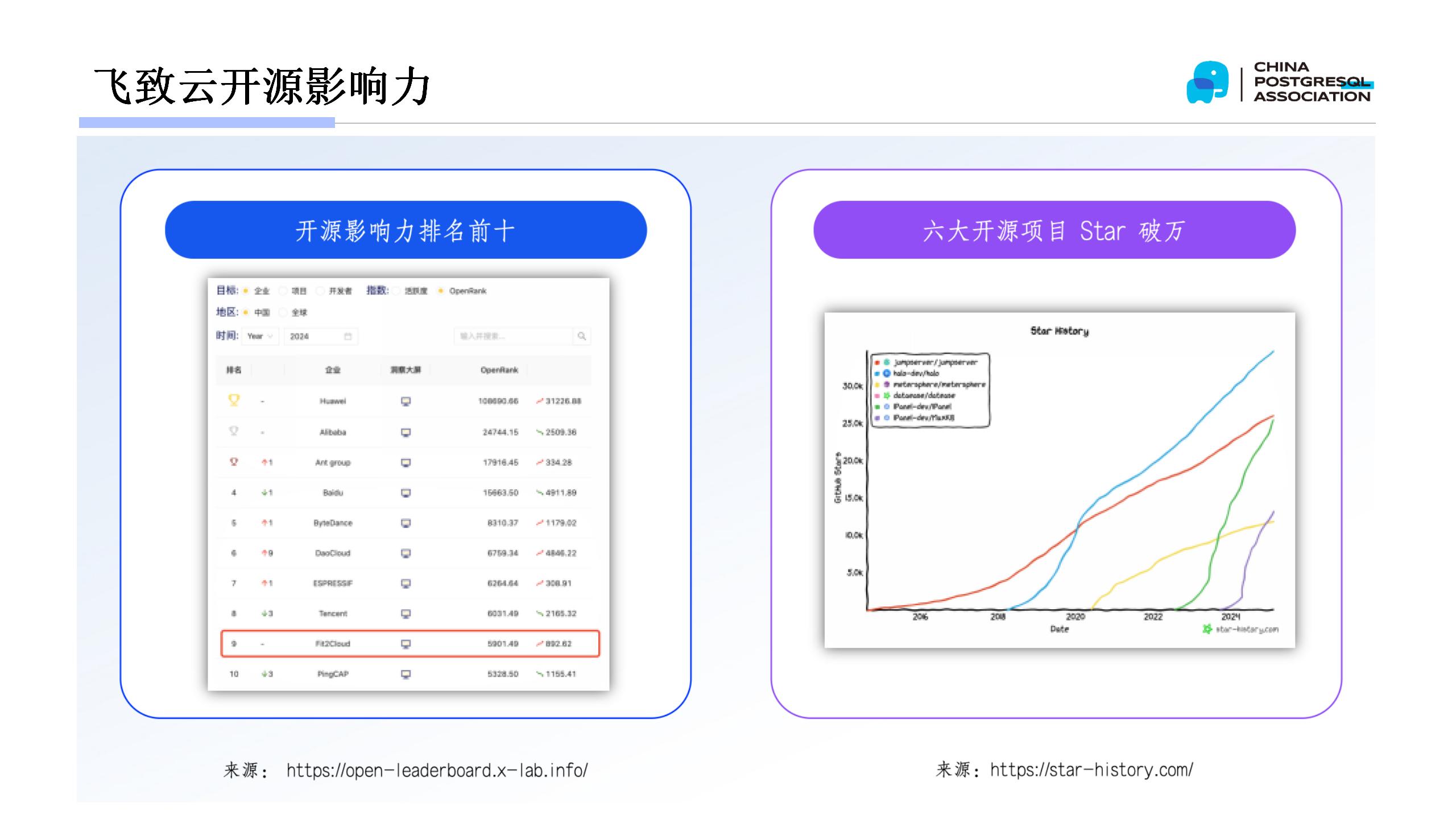 8-基于PG向量和RAG技术的开源知识库问答系统MaxKB
