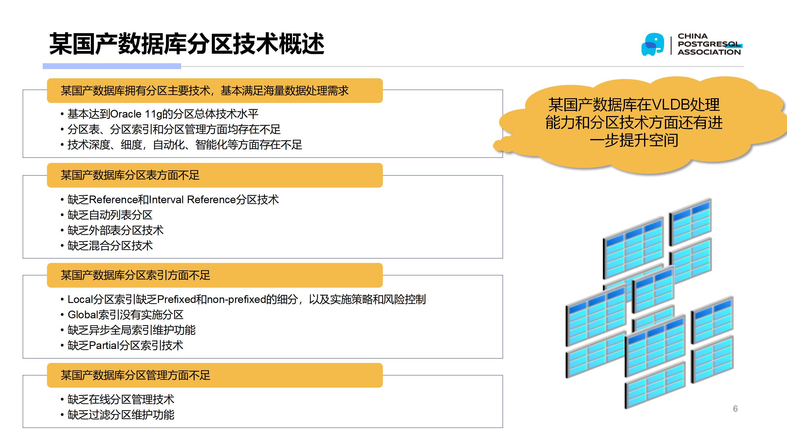 9-数据库人的进阶之路：从PG分区、SQL优化到拥抱AI未来（罗敏）