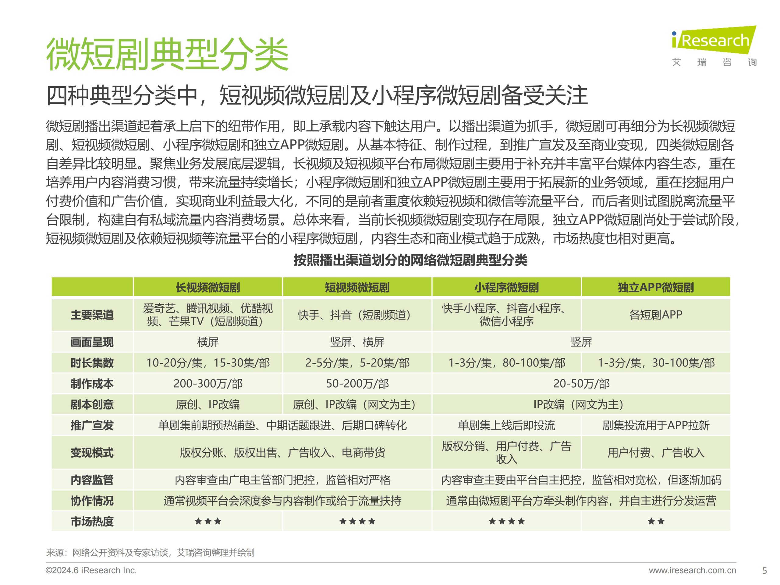 艾瑞咨询2024年中国微短剧行业研究报告59页