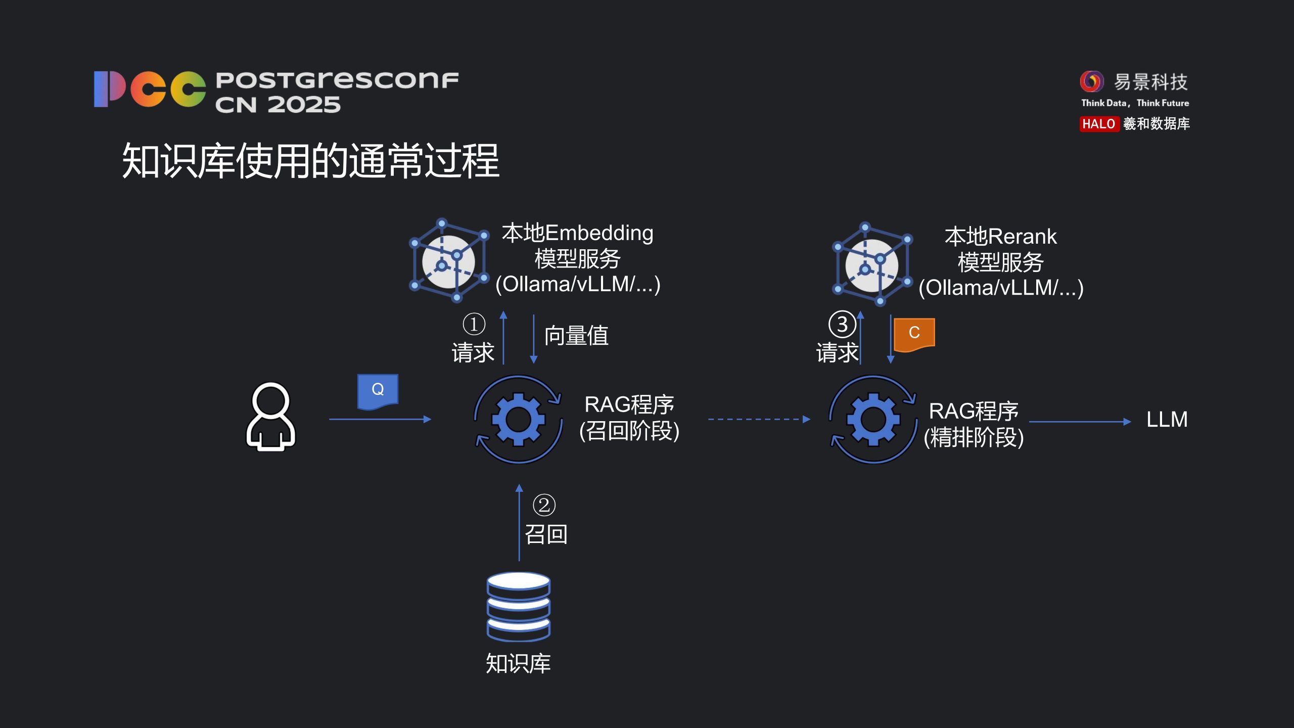 曾满-让数据学会思考