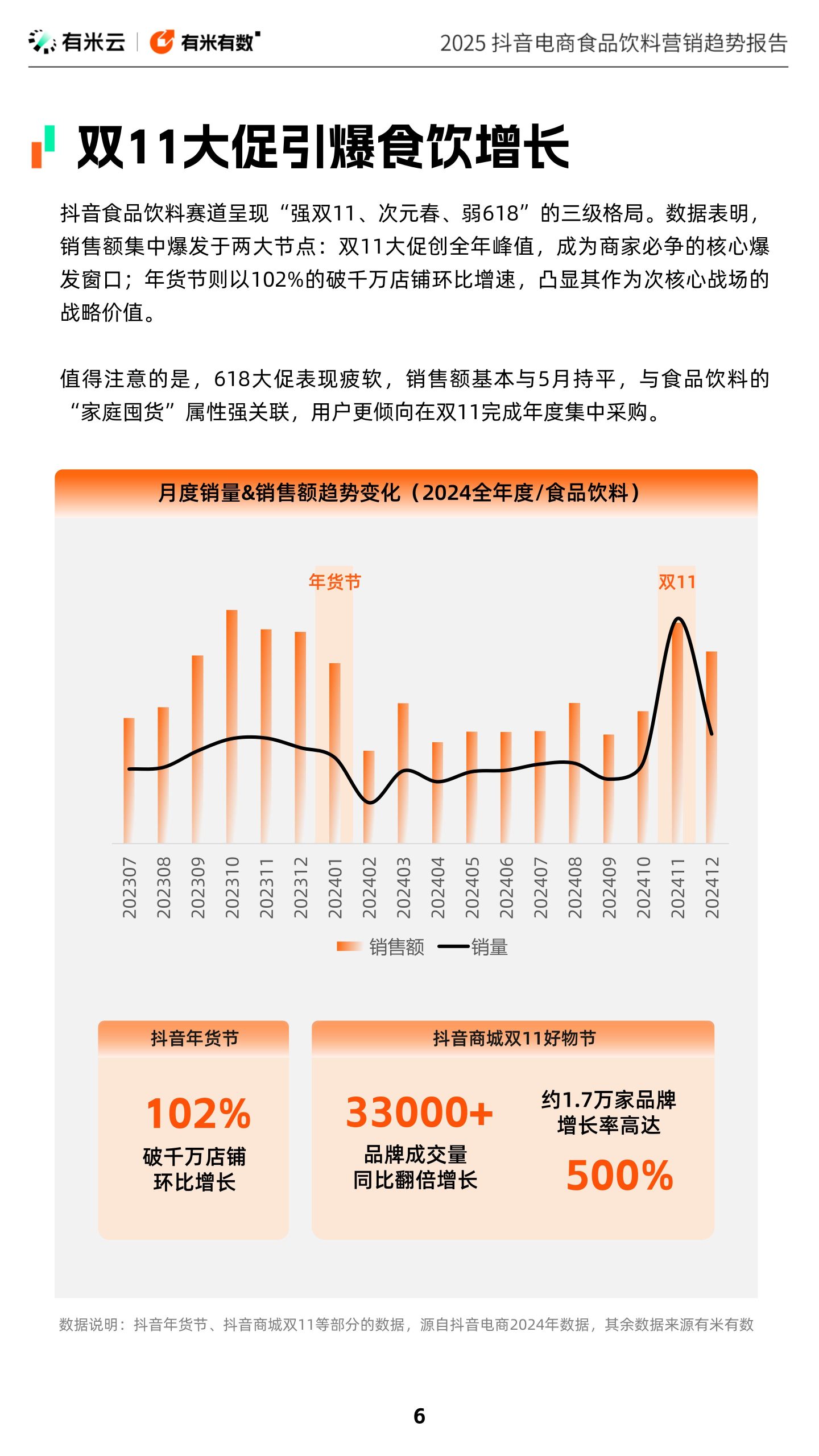 有米云2025抖音电商食品饮料营销趋势报告42页
