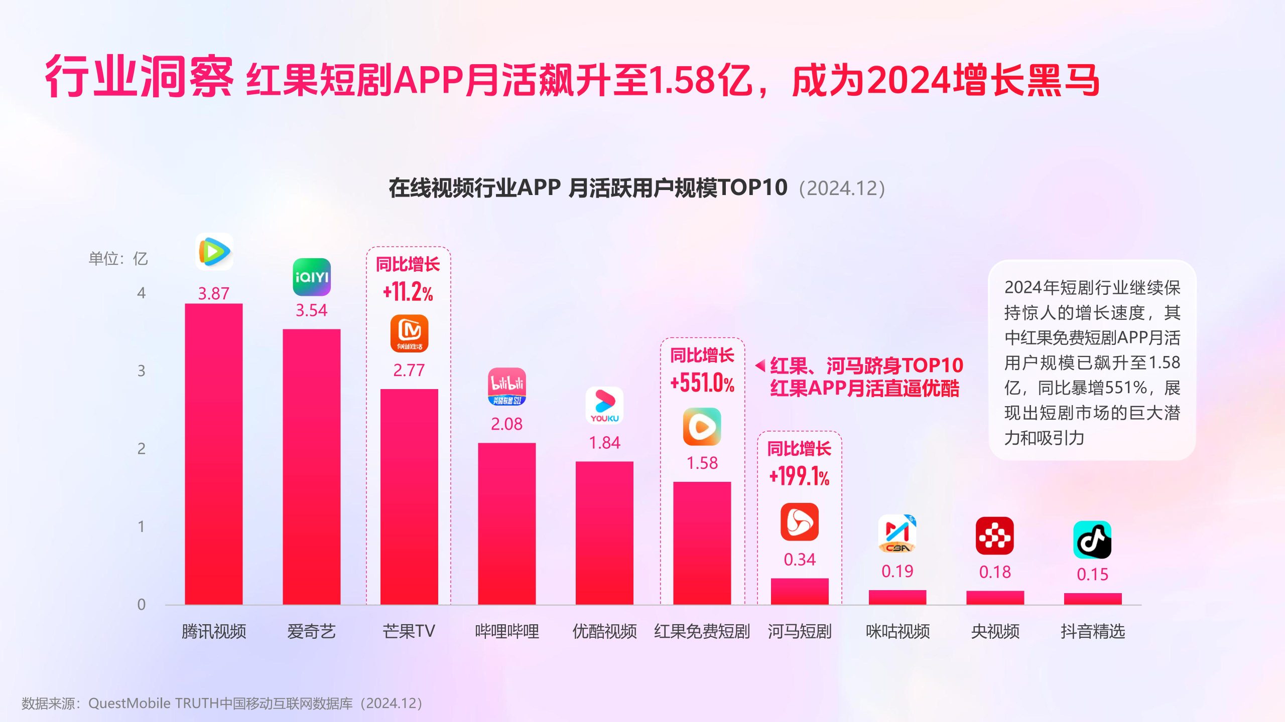 百度2025短剧行业营销报告36页