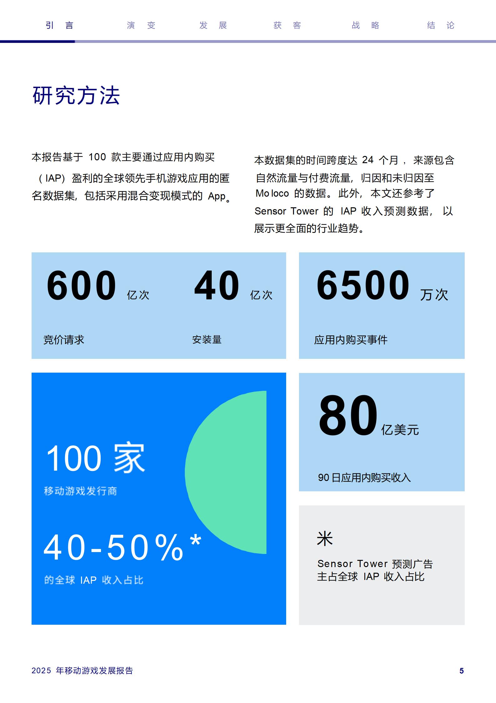 Moloco2025年移动游戏发展报告头部App的应用内购买趋势报告28页