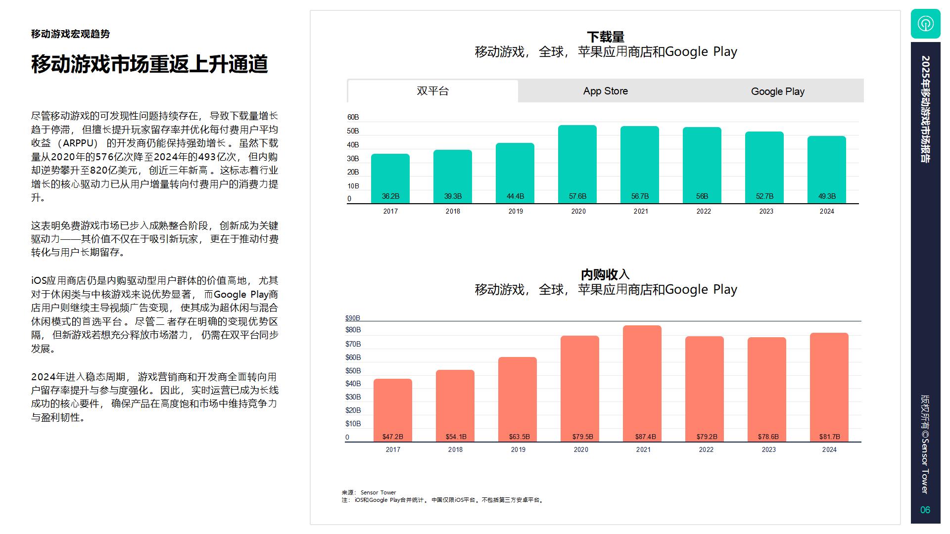 SensorTower2025年移动游戏市场报告50页