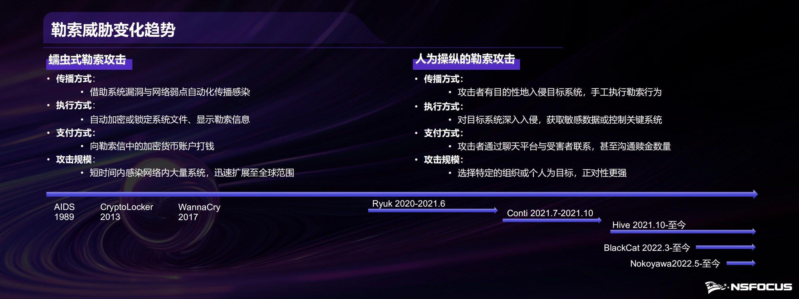 《从威胁情报研判网空攻击技术态势》李文瑾