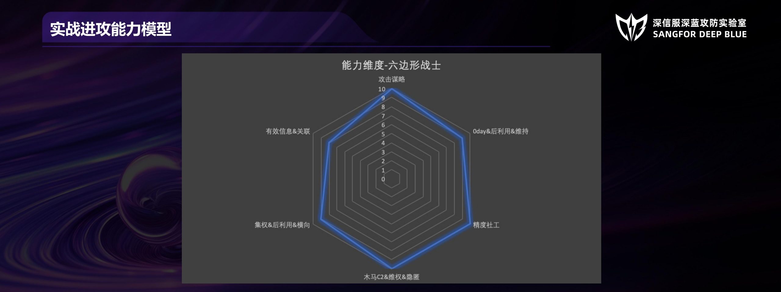 《攻防实战策略剖析与对抗博弈》潘立亚