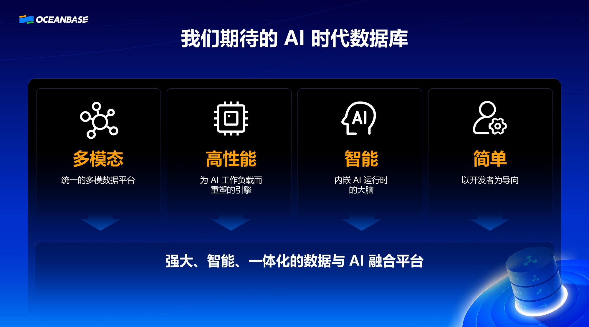 为 AI 时代重塑数据力量，解锁下一代智能应用的全新可能_刘浩_OceanBase