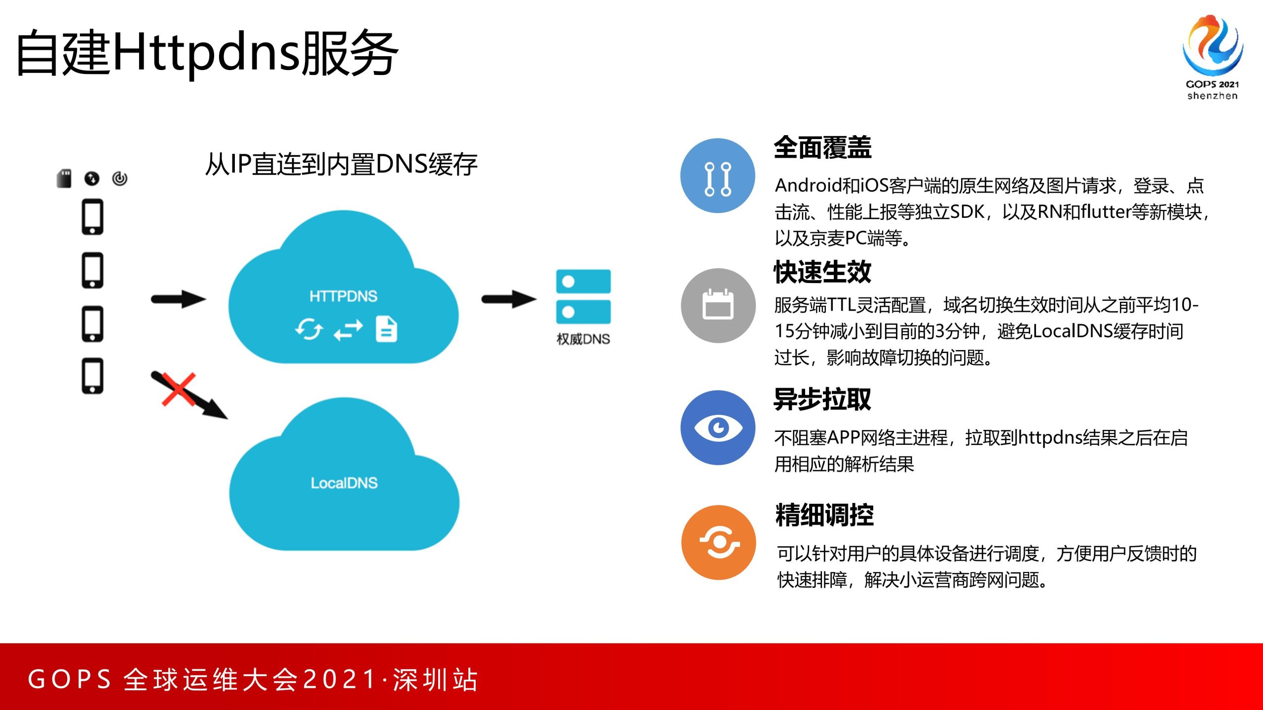 京东APP性能优化及监控能力实战-余珽