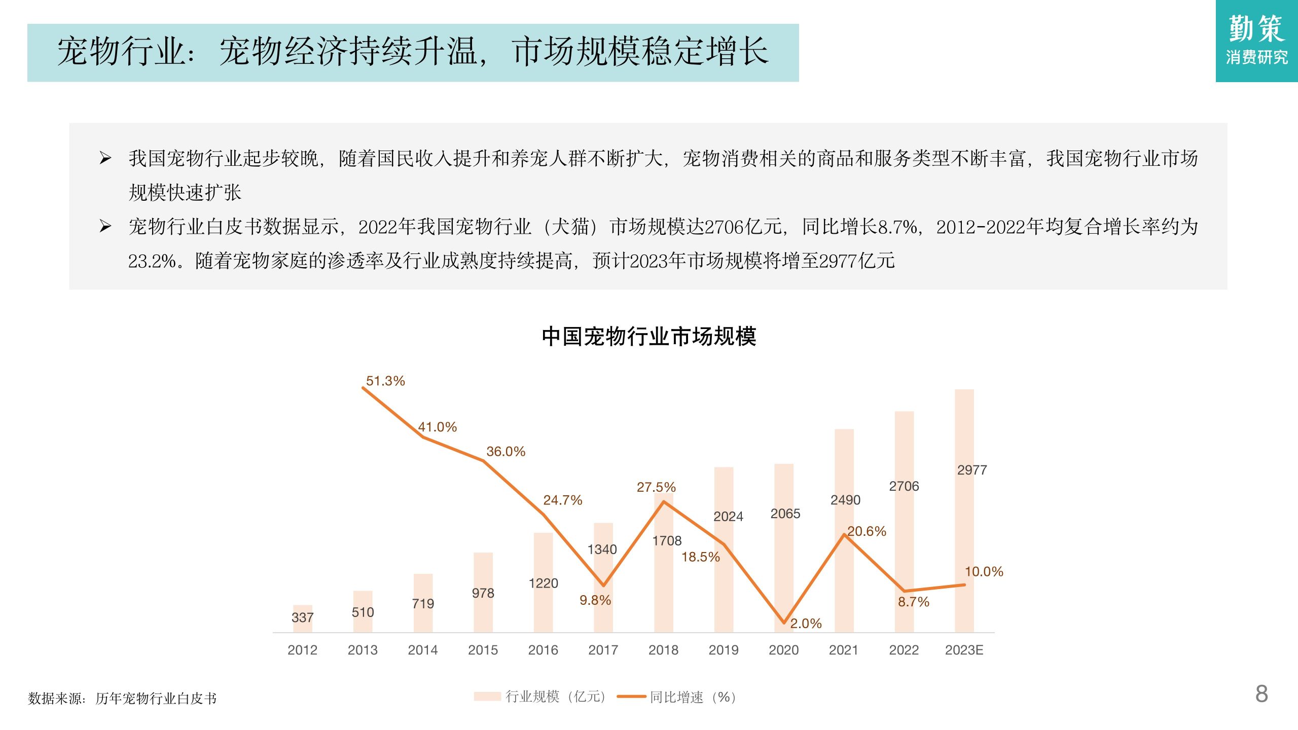 勤策消费研究2023中国宠物行业发展趋势报告30页