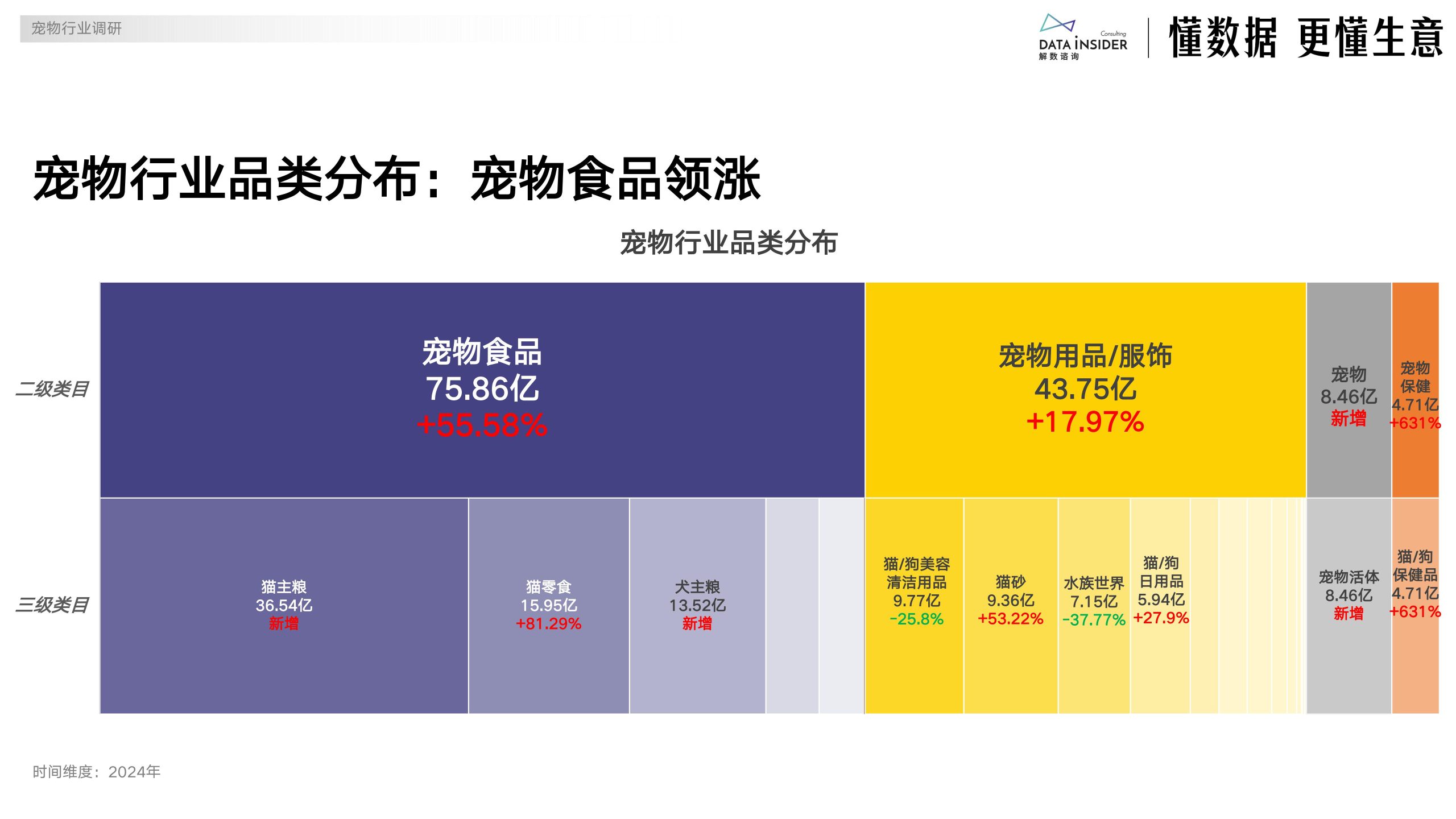 解数咨询2024年度复盘报告-宠物行业91页