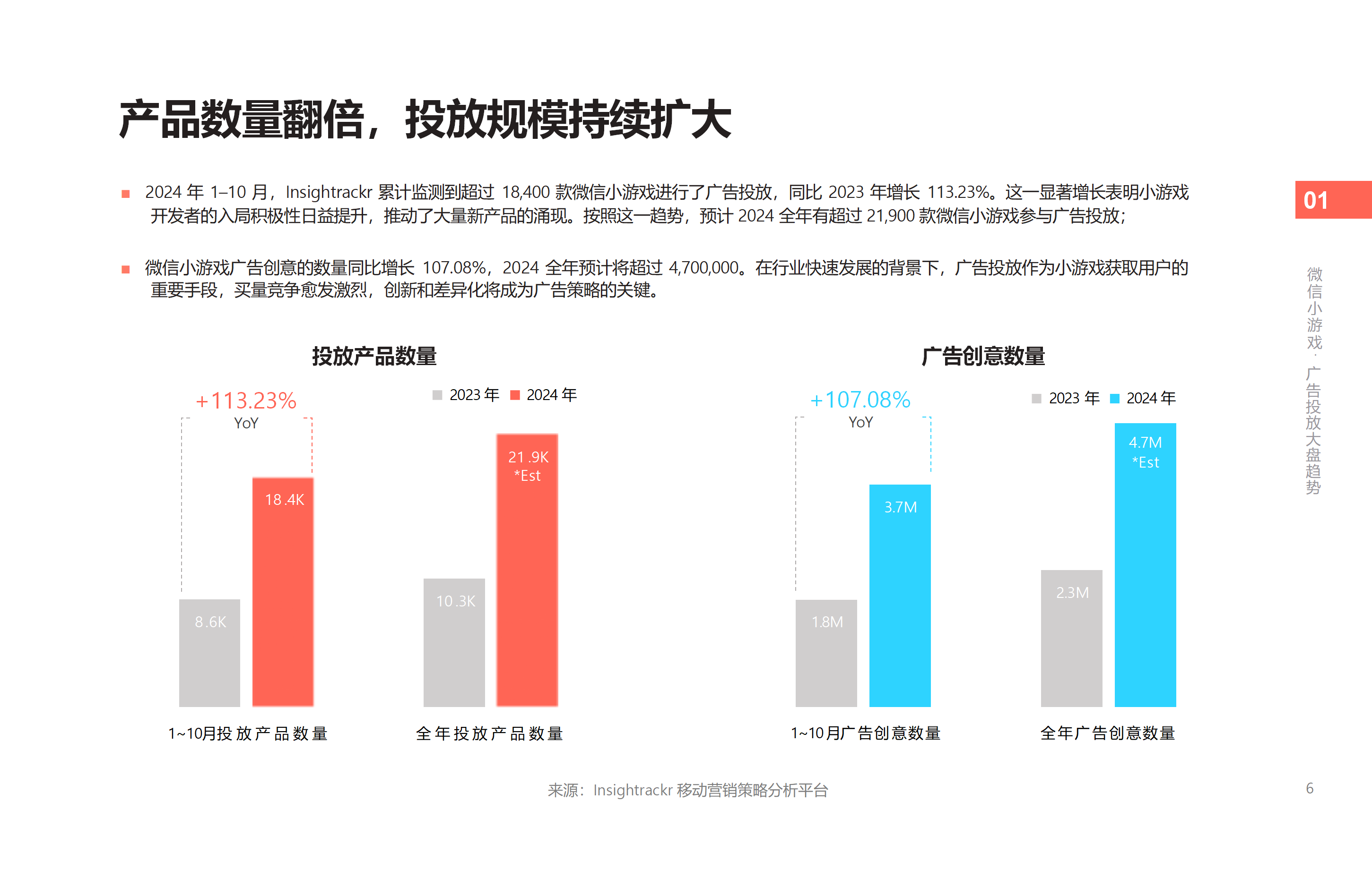 热力引擎Insightrackr2024年微信小游戏买量获客报告57页