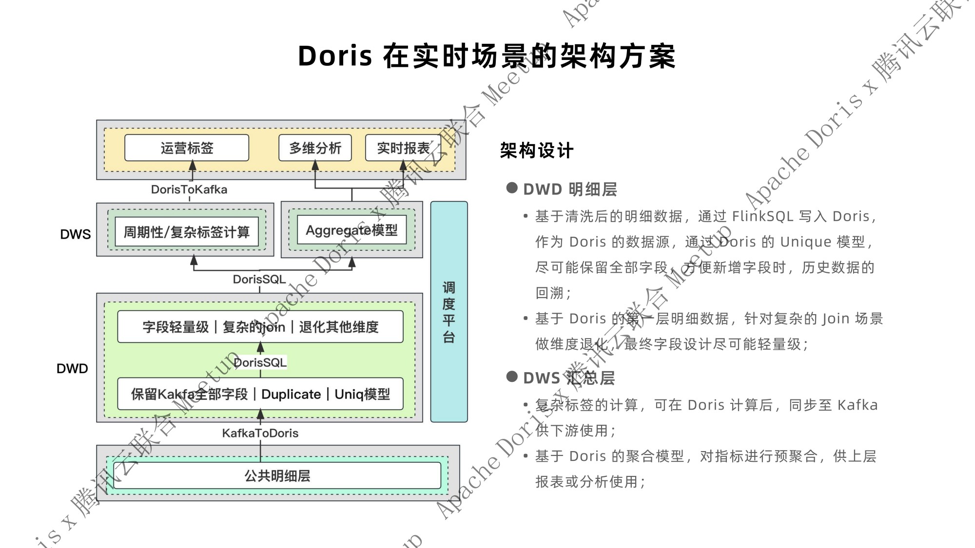 趣丸科技基于 Apache Doris的应用实践- 陈观潮