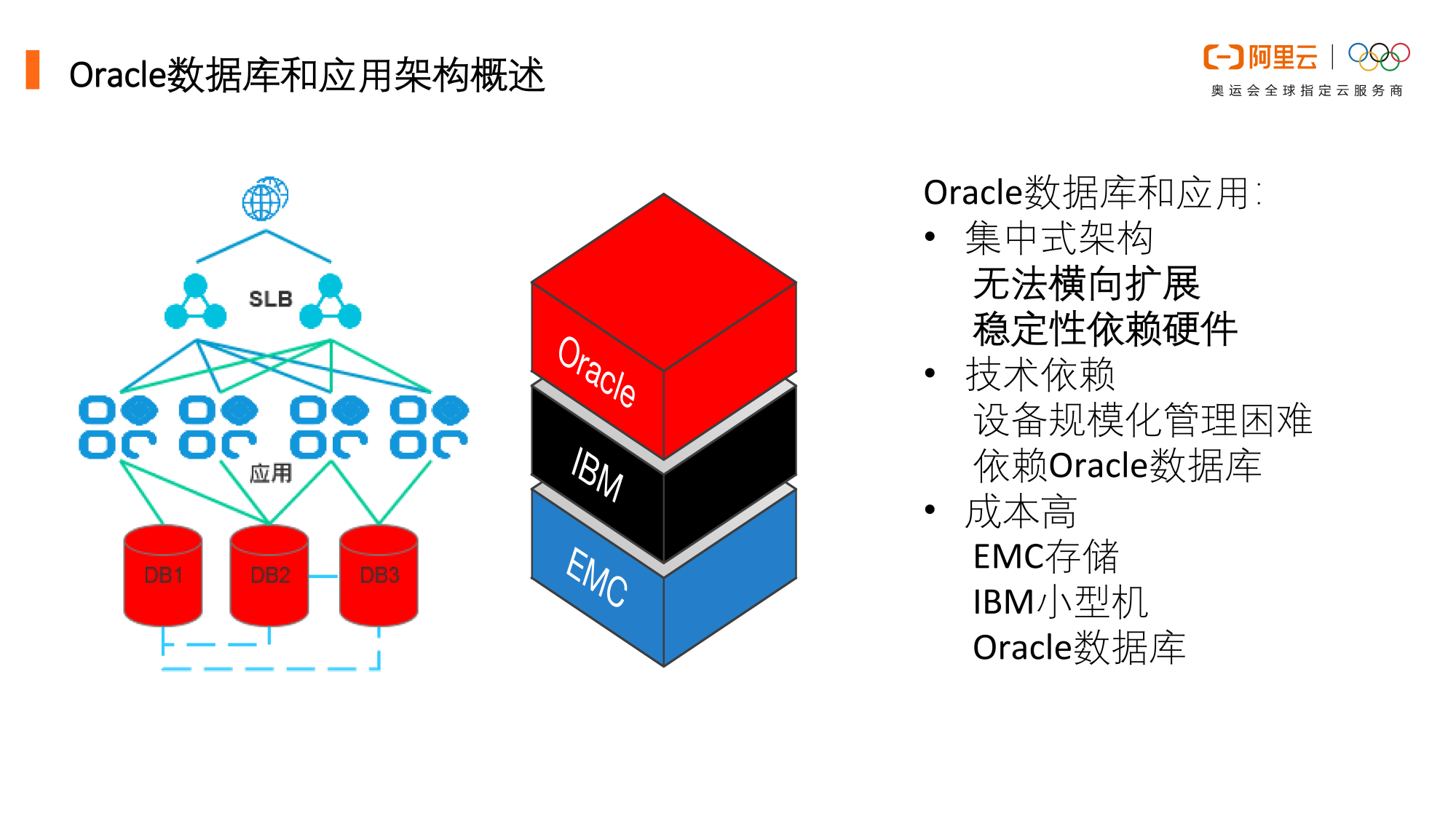 Oracle数据库异构上云最佳实践-唐修 - 17认证网