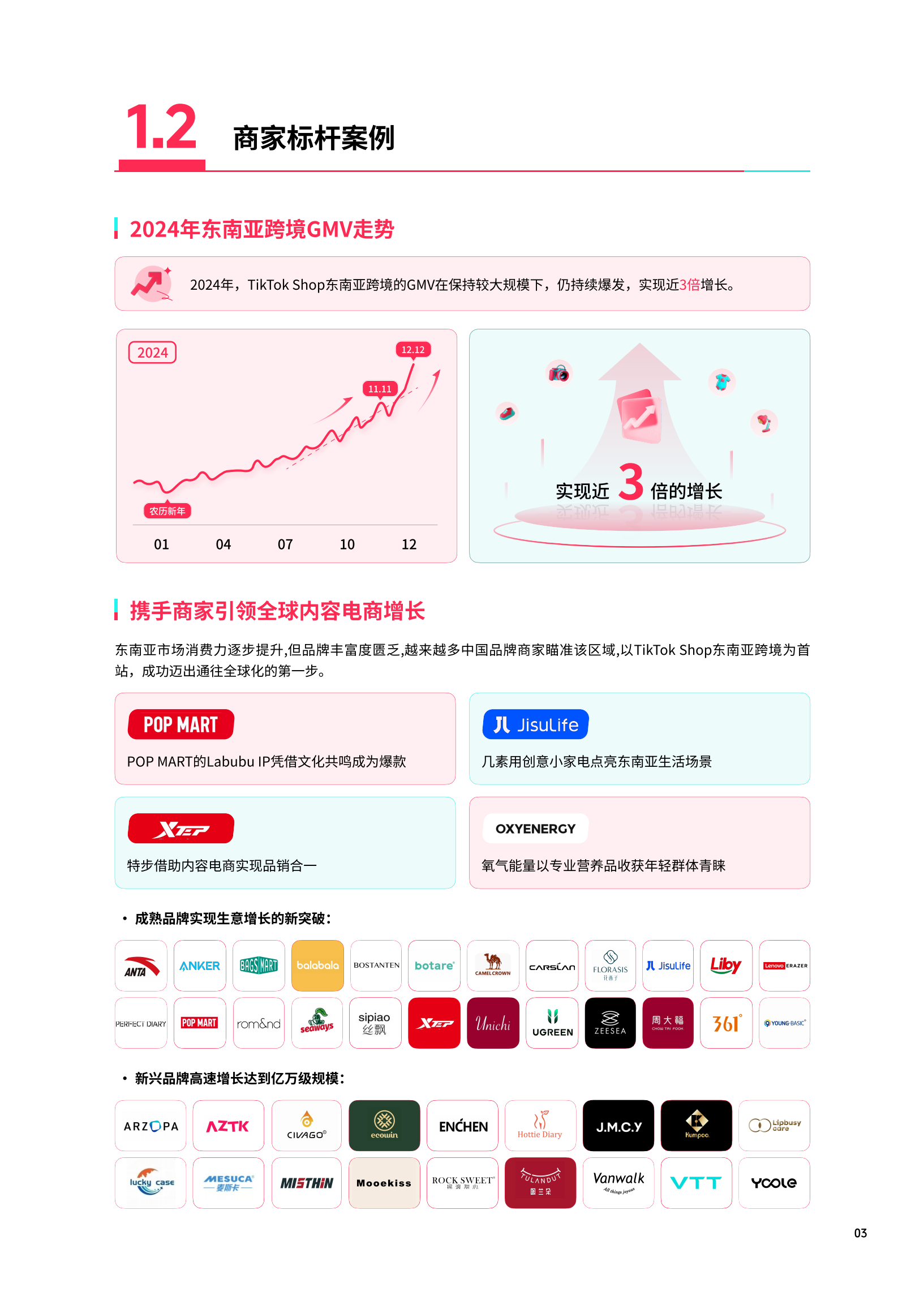 TikTokShop2025东南亚跨境出海经营白皮书43页