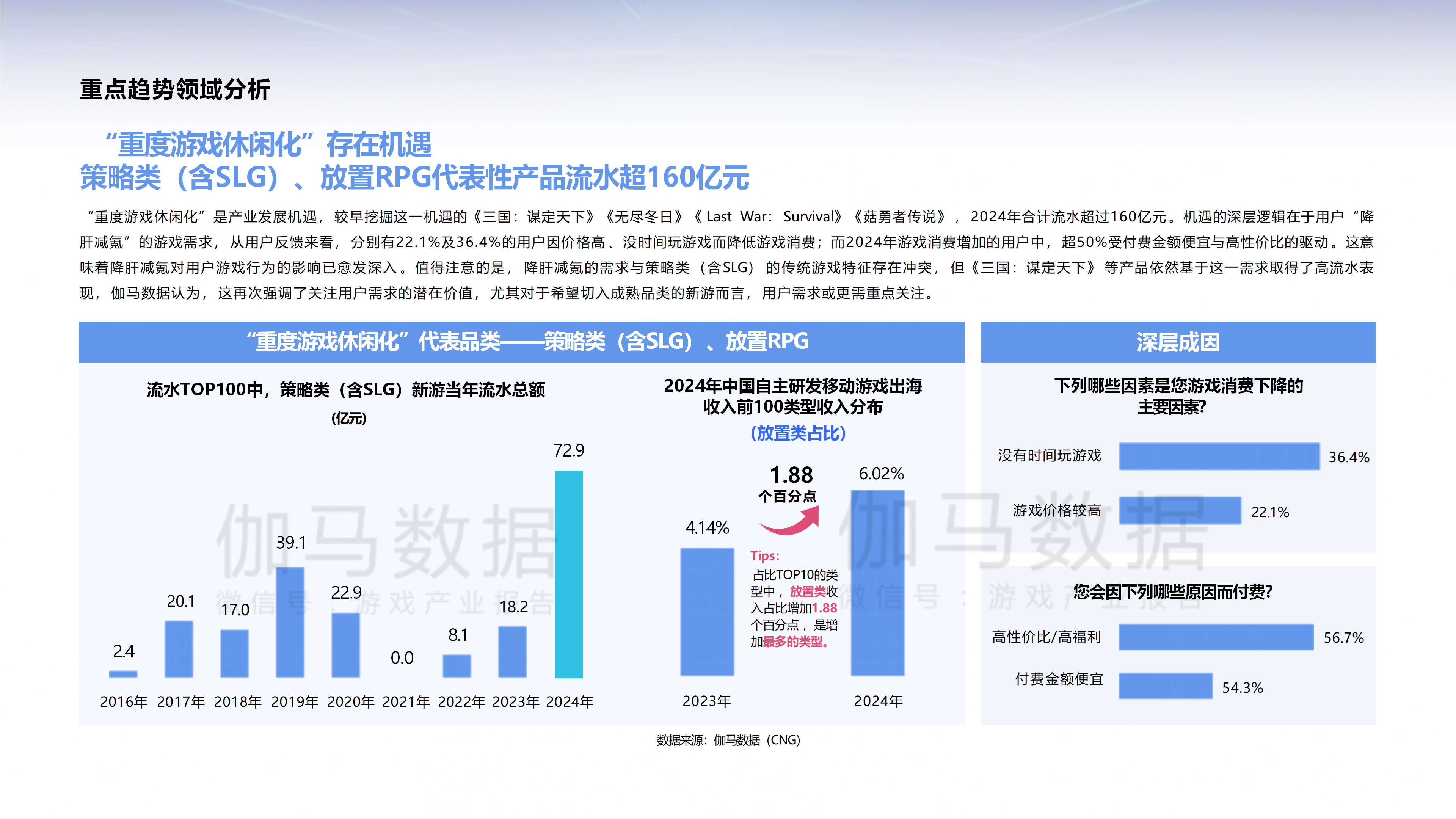 伽马数据2025中国游戏产业趋势及潜力分析报告42页