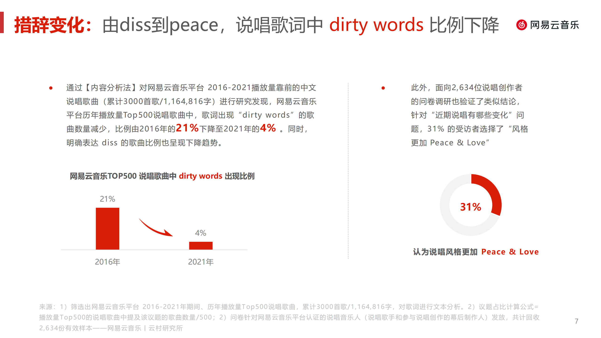 网易云音乐2022年中文说唱音乐报告26页