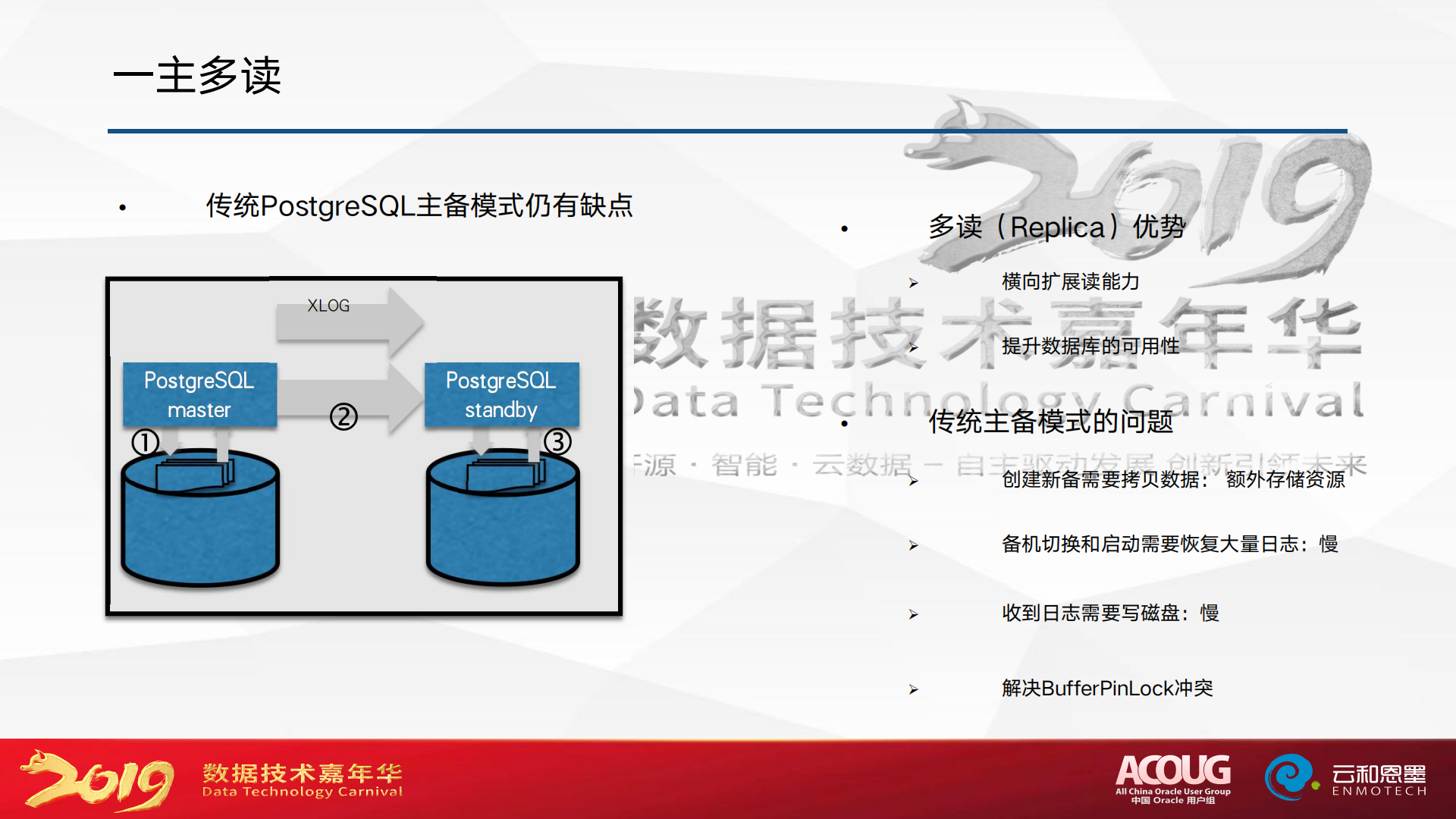 CynosDB for PostgreSQL 一主多读架构-孙旭