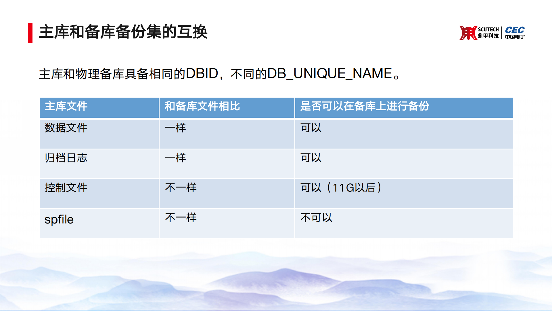 Oracle DataGuard备份恢复最佳实践-姚远