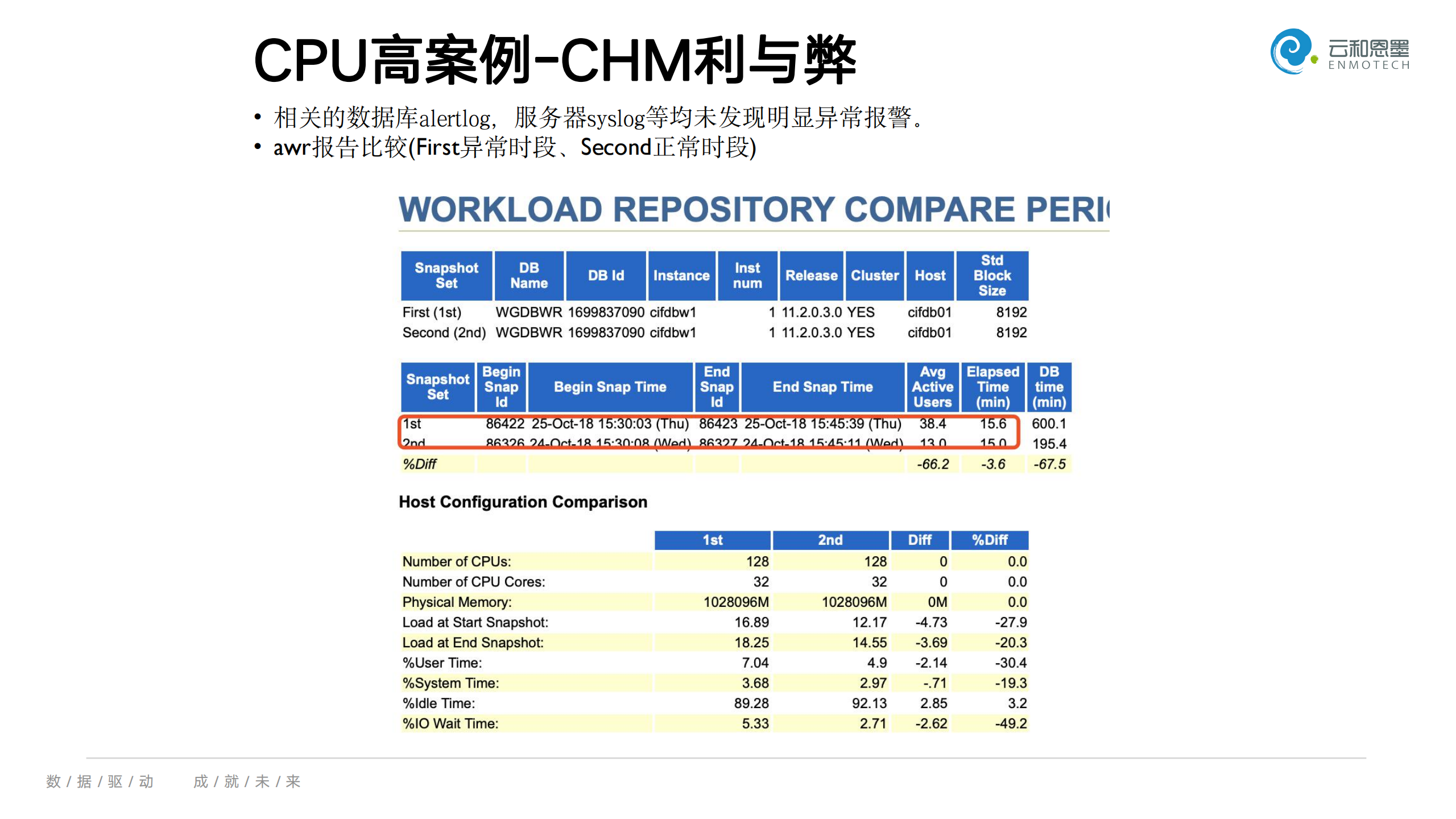 从内存故障到CPU过高Oracle诊断案例(下)