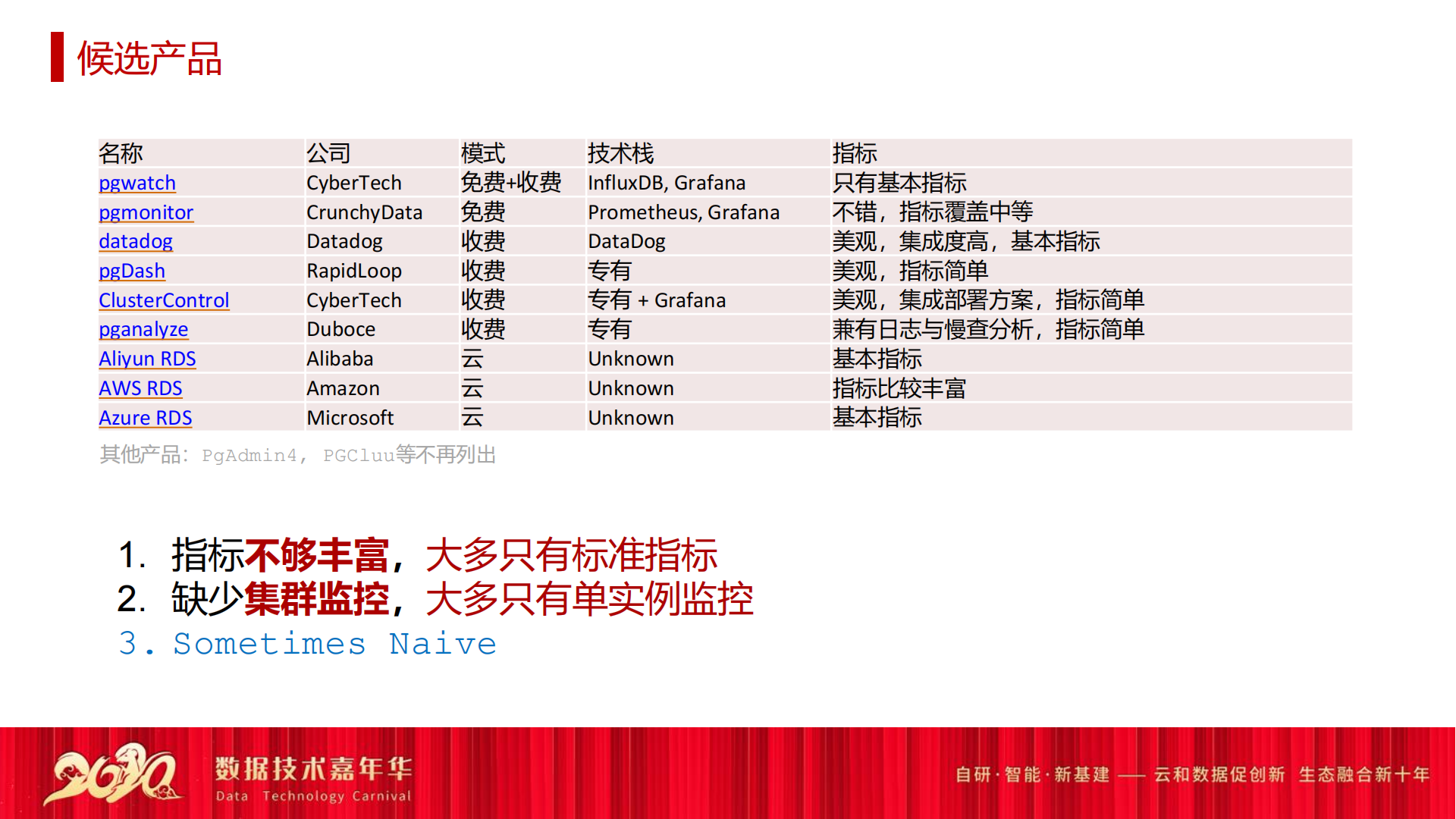 冯若航_大规模PostgreSQL集群监控实战——开源PG监控解决方案