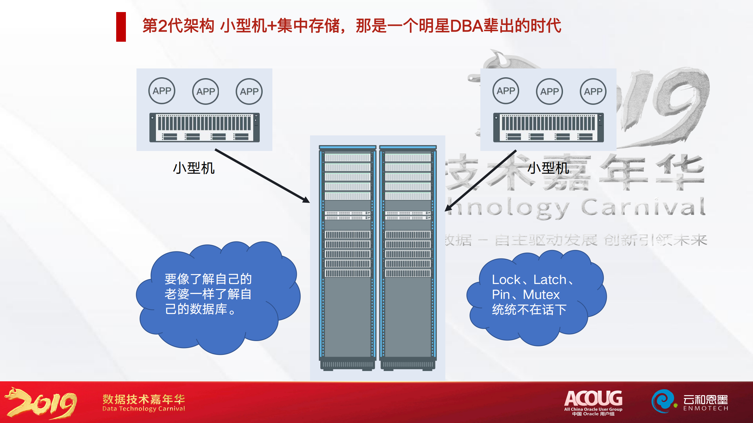 如何用新元素打造新一代数据库基础平台-魏兴华