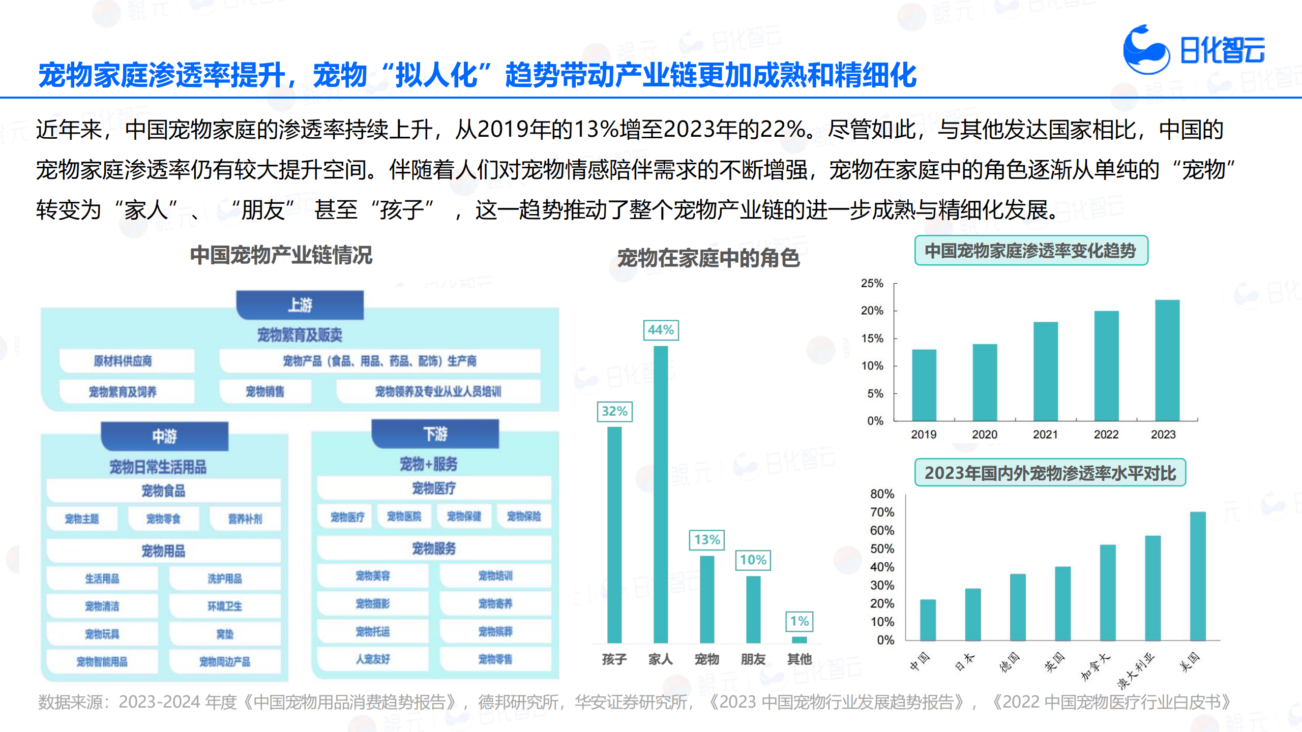 日化智云2024年Q3宠物洗护品类市场分析与新品趋势洞察报告42页