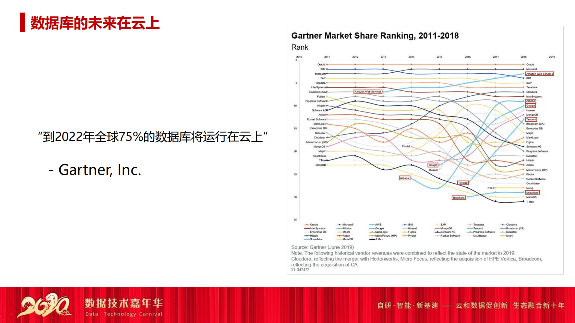 陈琢_腾讯云数据库打造国产化生态，助力政企数字化转型