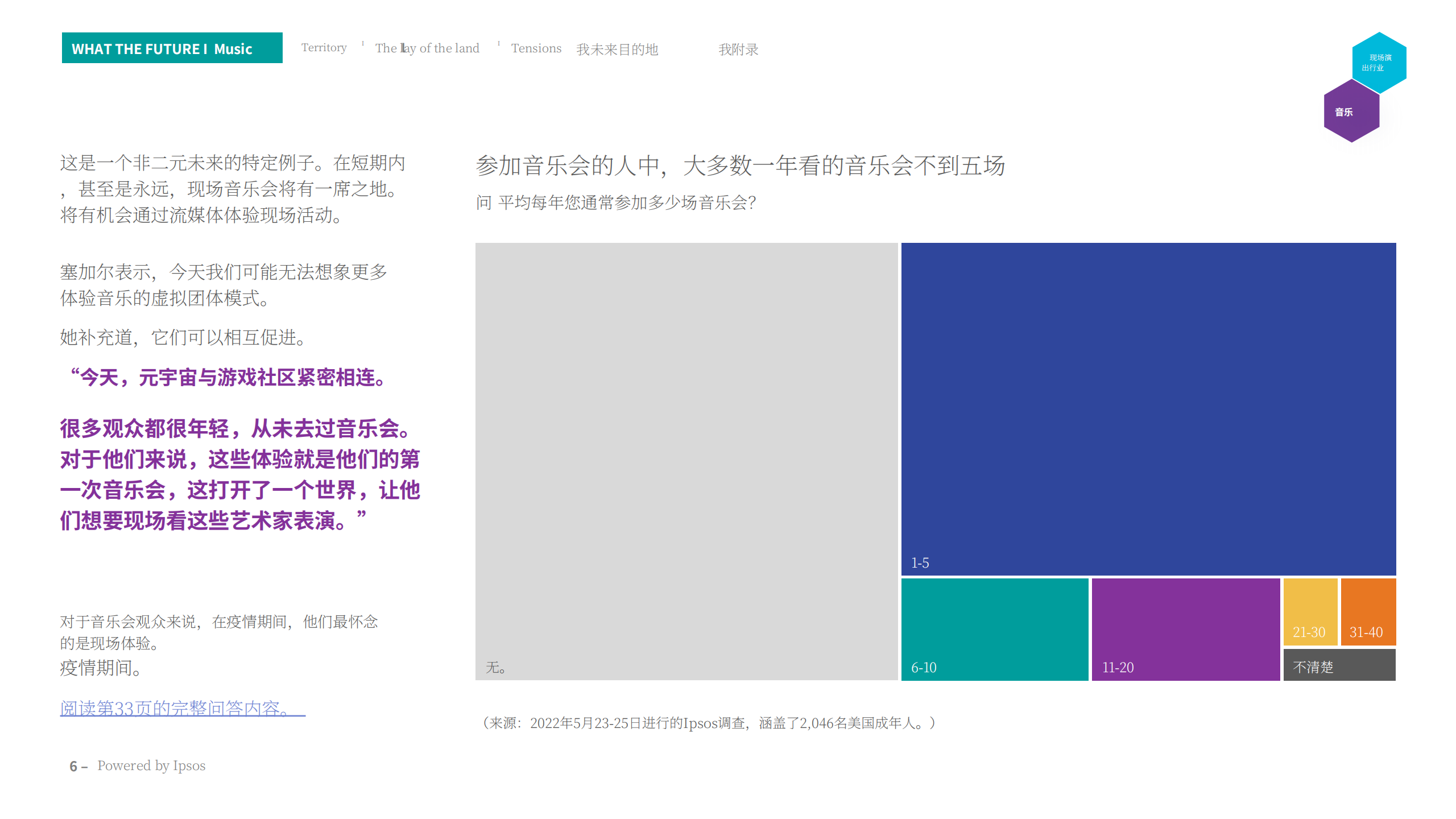 CHS_益普索Ipsos音乐产业的未来-科技将如何改变乐迷乐队和品牌之间的联系英文版47页