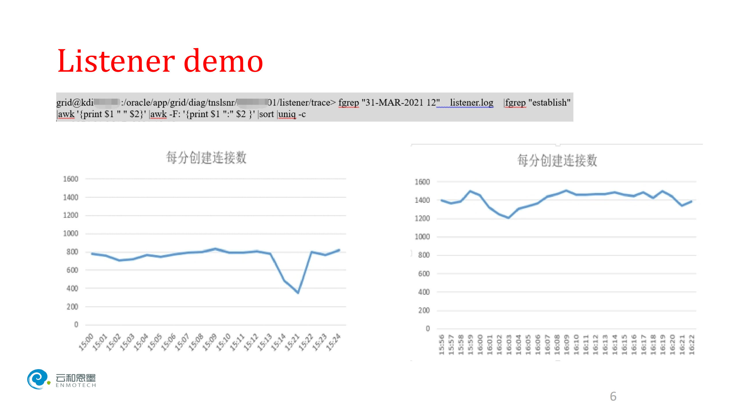 Oracle诊断性能问题时常用脚本工具